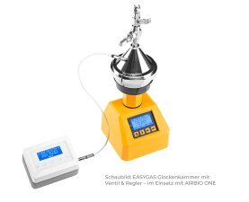 VERIGAS – Gasprüfsystem & Flow-Rate-Check für TRIO.BAS Luftkeimsammler