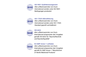 Luftkeimsammler AIRBIO ONE RAPID-VIRUS Kit für Flüssigkeiten