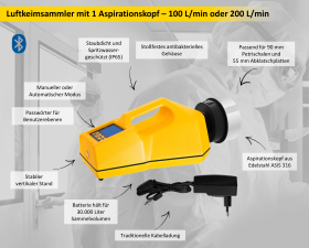 Luftkeimsammler Kit MONO – Ein Sammelkopf