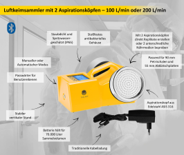 Luftkeimsammler Kit DUO 100/200 l/min für Contact & Petri