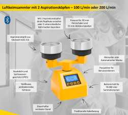 Luftkeimsammler Kit - AIRBIO DUO